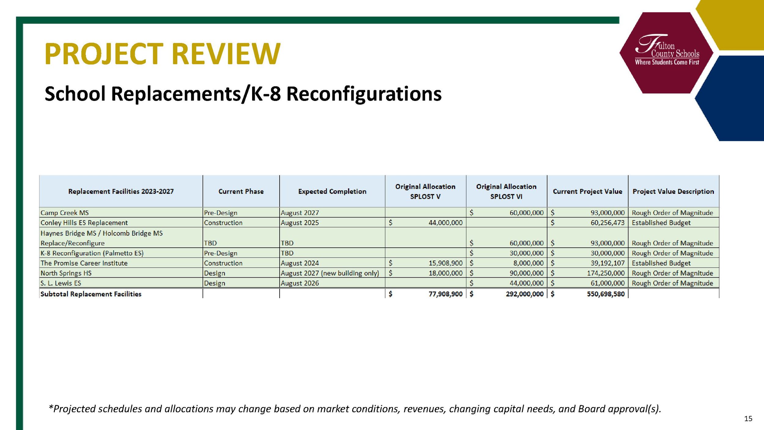 tinywow_FY25 Capital Plan 2027 Presentation v4_53353036_15.jpg