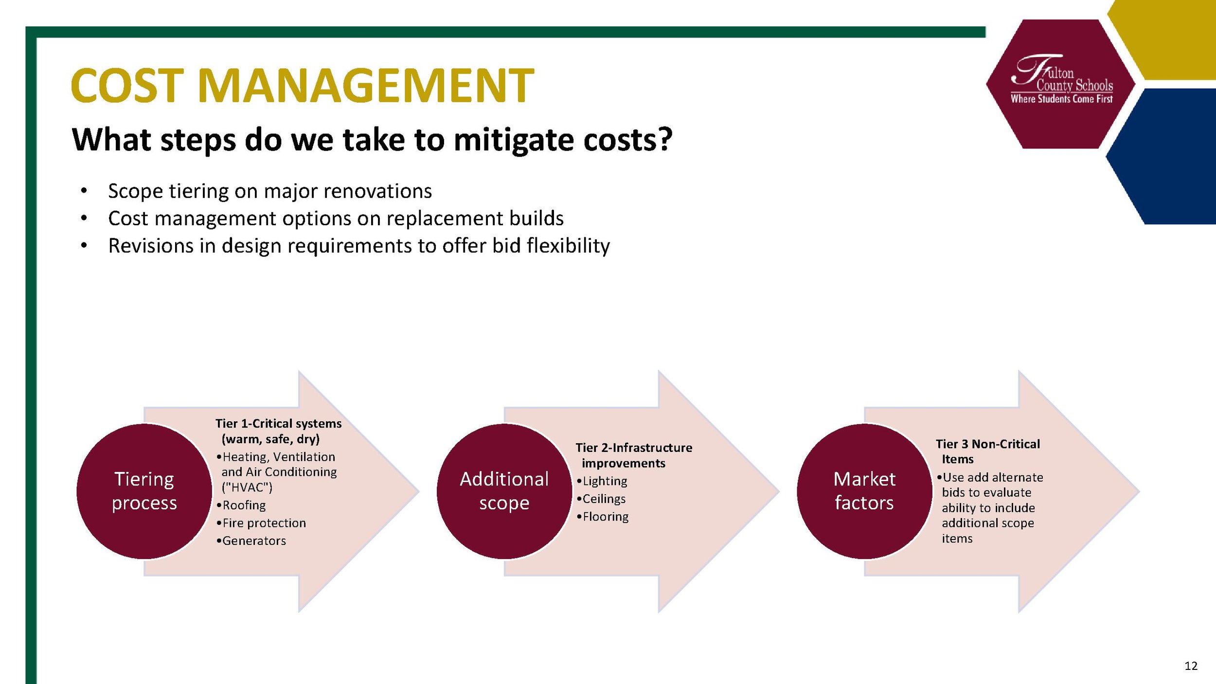 tinywow_FY25 Capital Plan 2027 Presentation v4_53353036_12.jpg