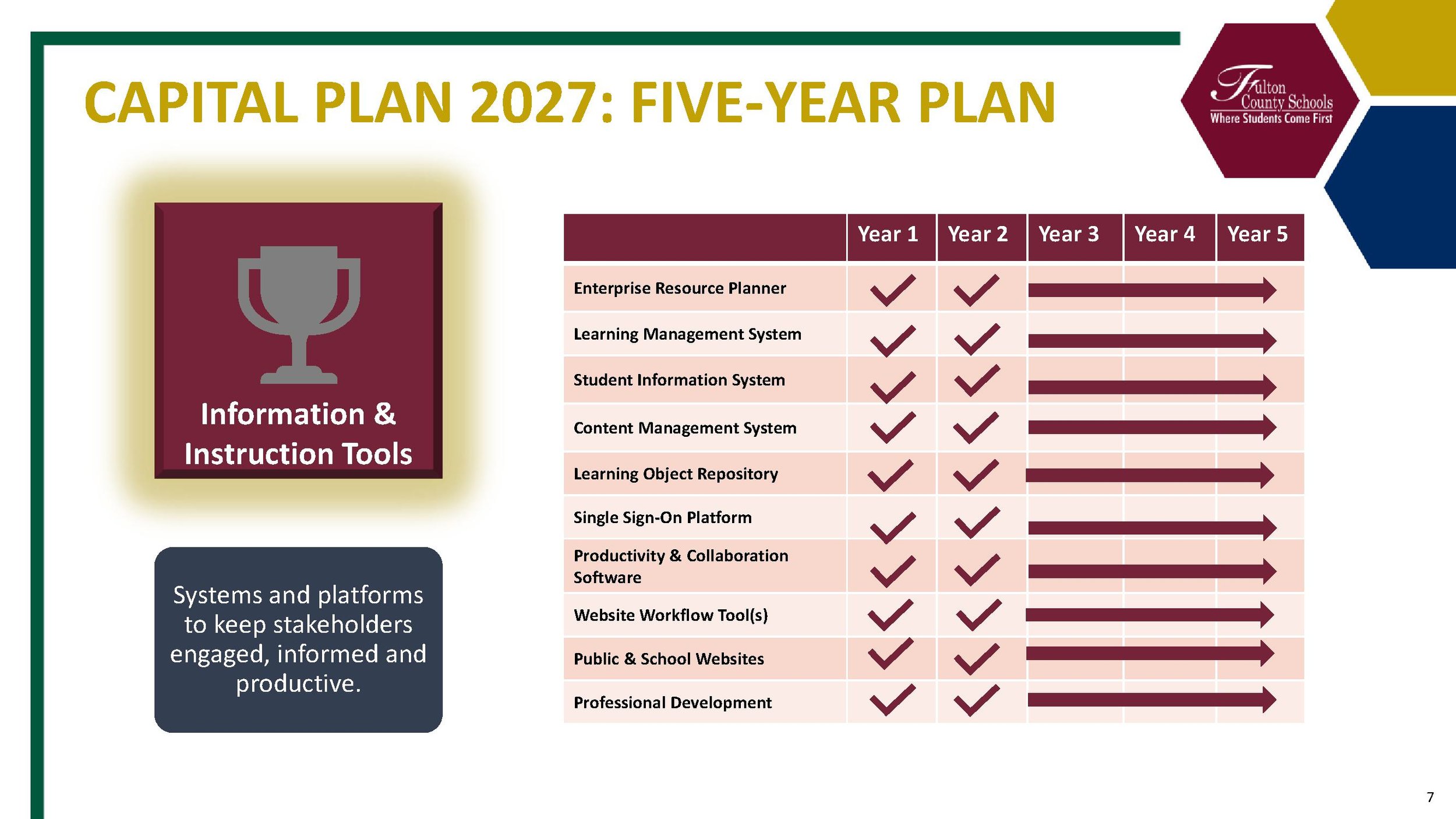 tinywow_FY25 Capital Plan 2027 Presentation v4_53353036_7.jpg