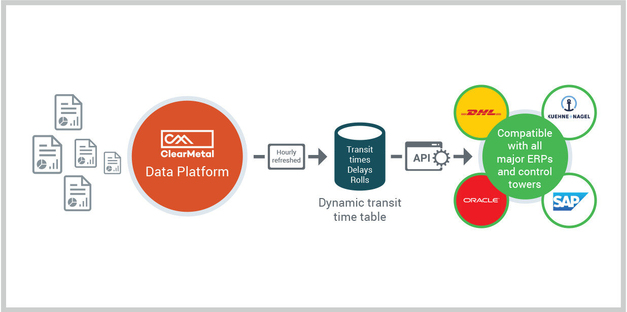 clearmetal-cdx-transport.jpg
