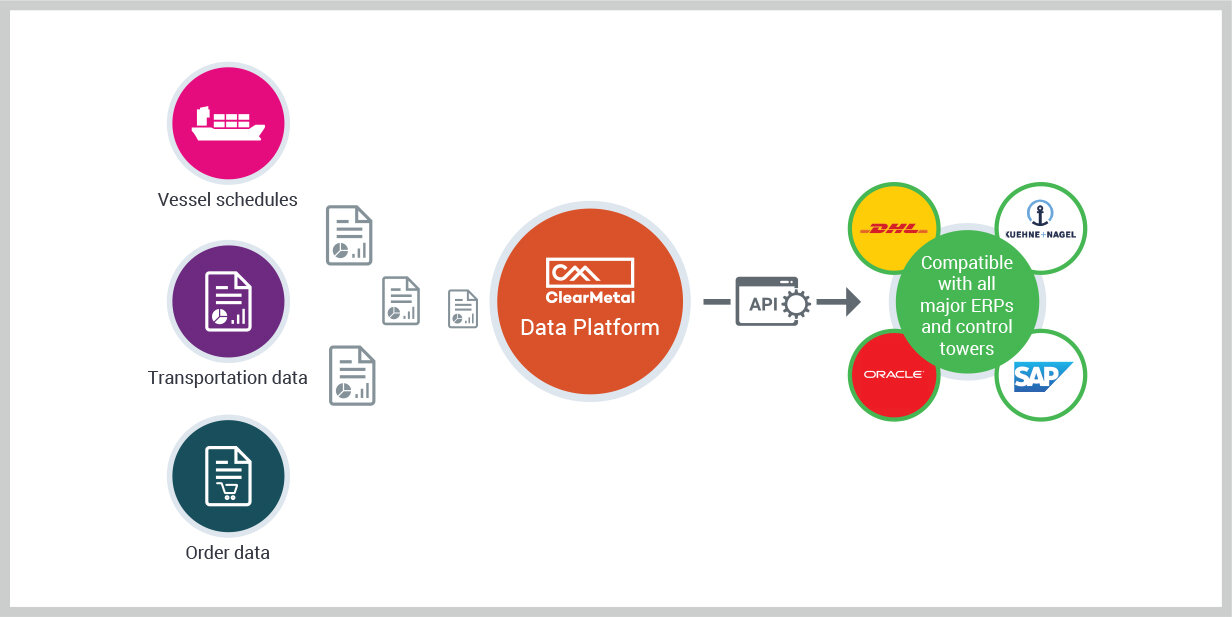 cds-transport-visibility-api.jpg