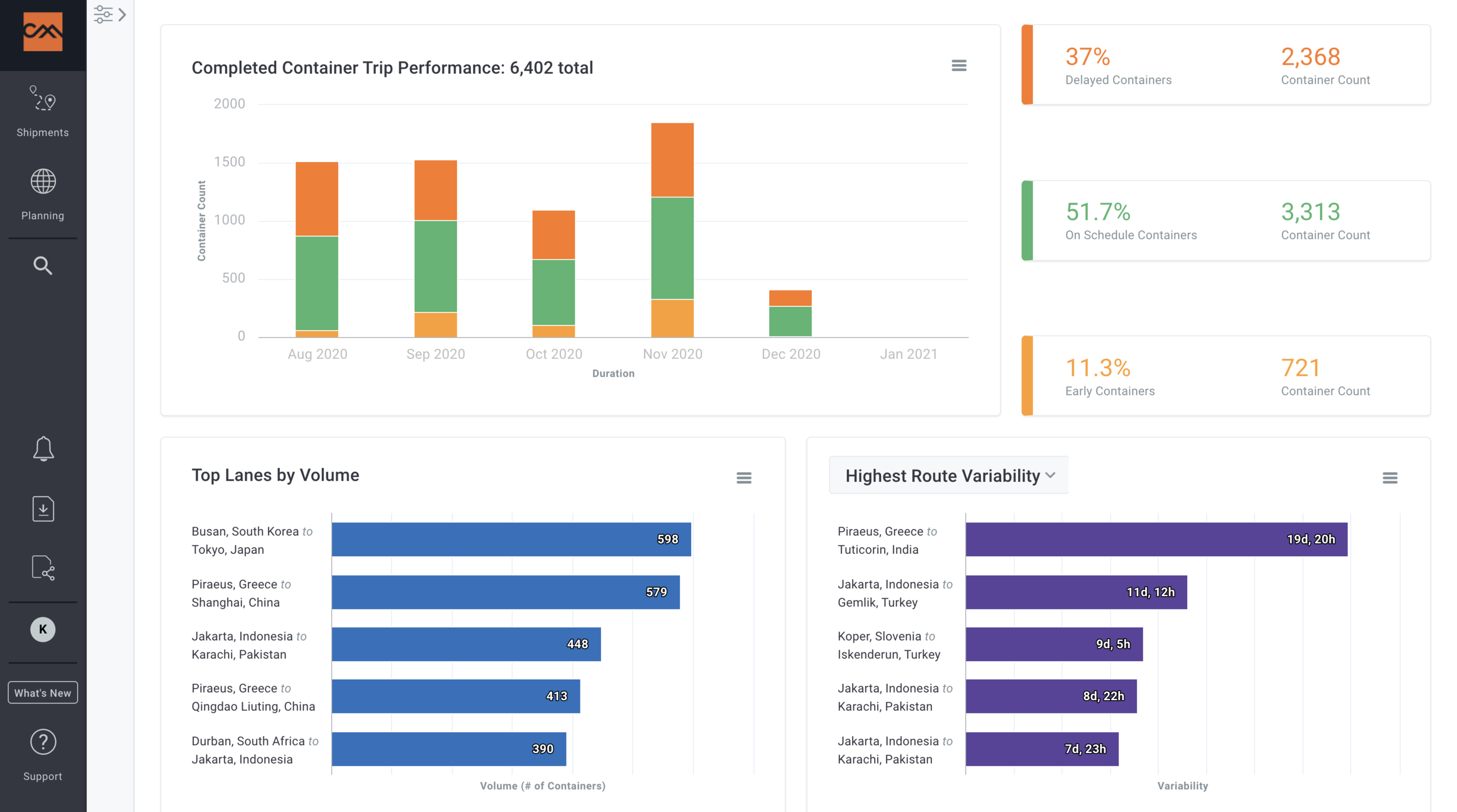 CDX-Dashboard.png