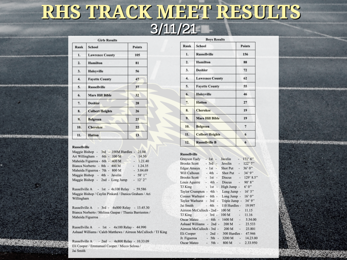 Track & Field — Russellville Athletics