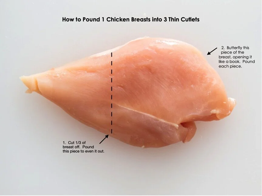 How to Cut Chicken Cutlets