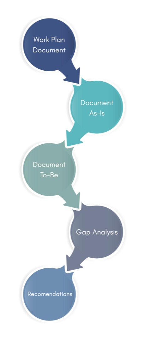 Planning Methodology