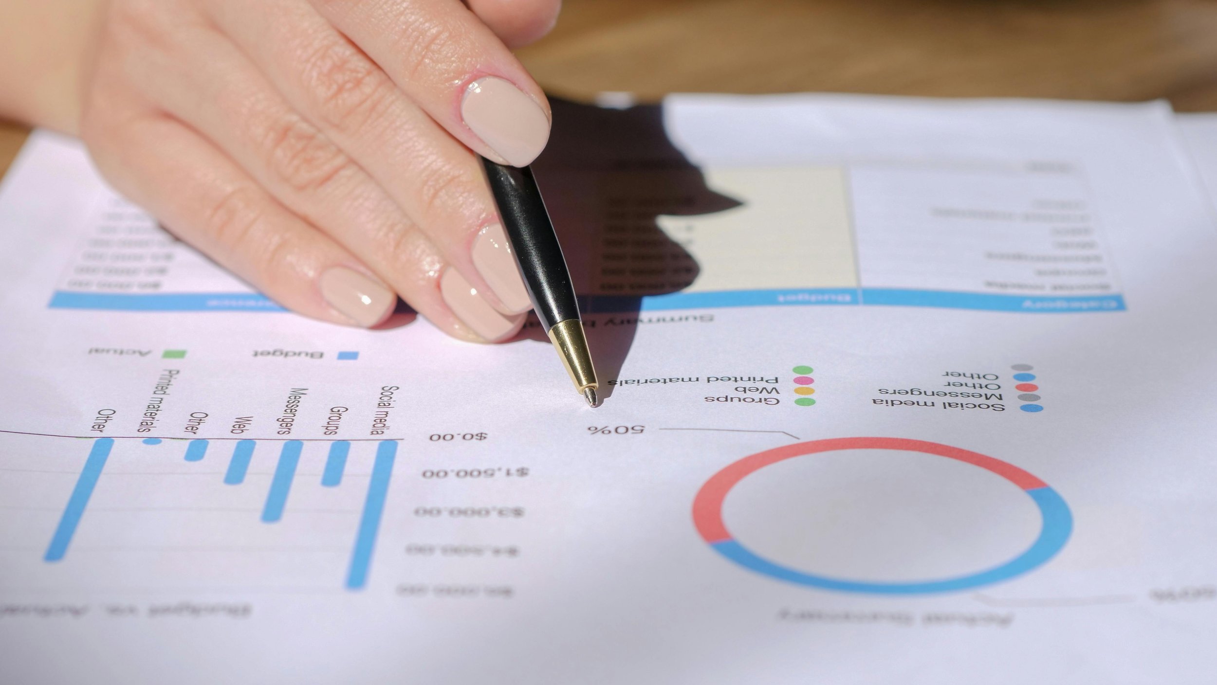 Financial Forecasting: Proforma, Breakeven, and Pricing Clarity