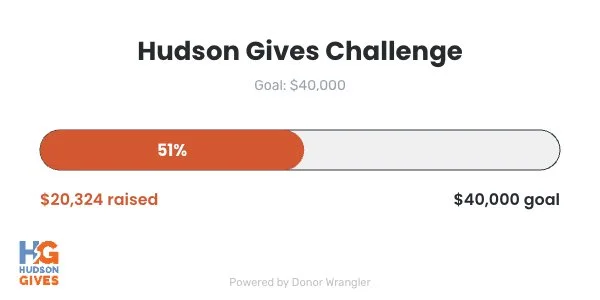 fundraising thermometer showing the current total raised for Hudson Gives 2026 whichis $20,234 dollars
