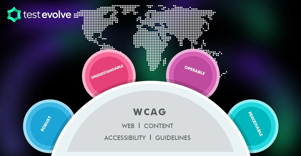 What is Accessibility Testing & Why is it Important? | TestEvolve ...