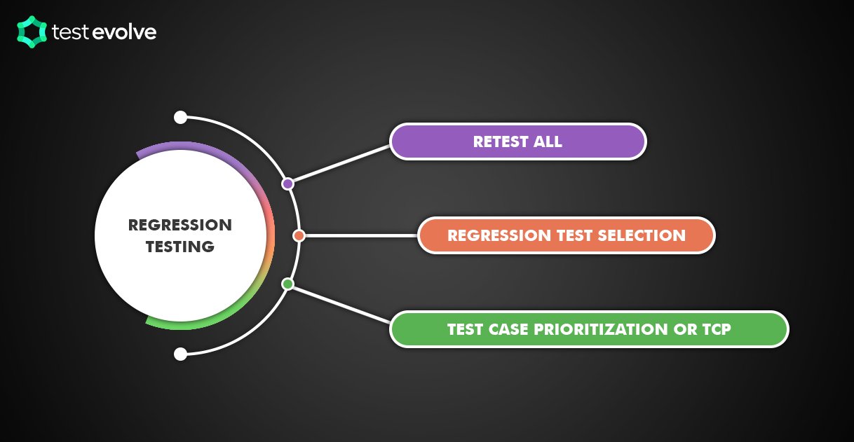 What Is Software Regression Testing? – BLGQMG