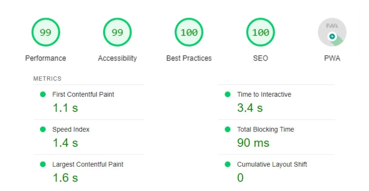 What is Google Lighthouse & How you can use it? | TestEvolve ...