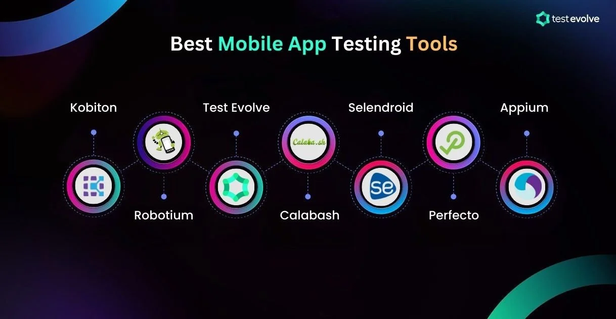 Top Automation Tools to Streamline Your Mobile App Testing in 2023 ...