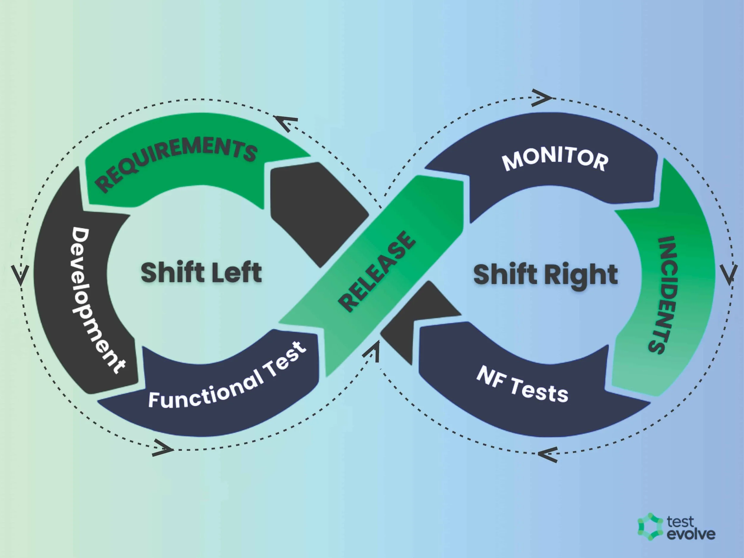 What Is Left Shift Right Shift – Shift Left Signification – BANF