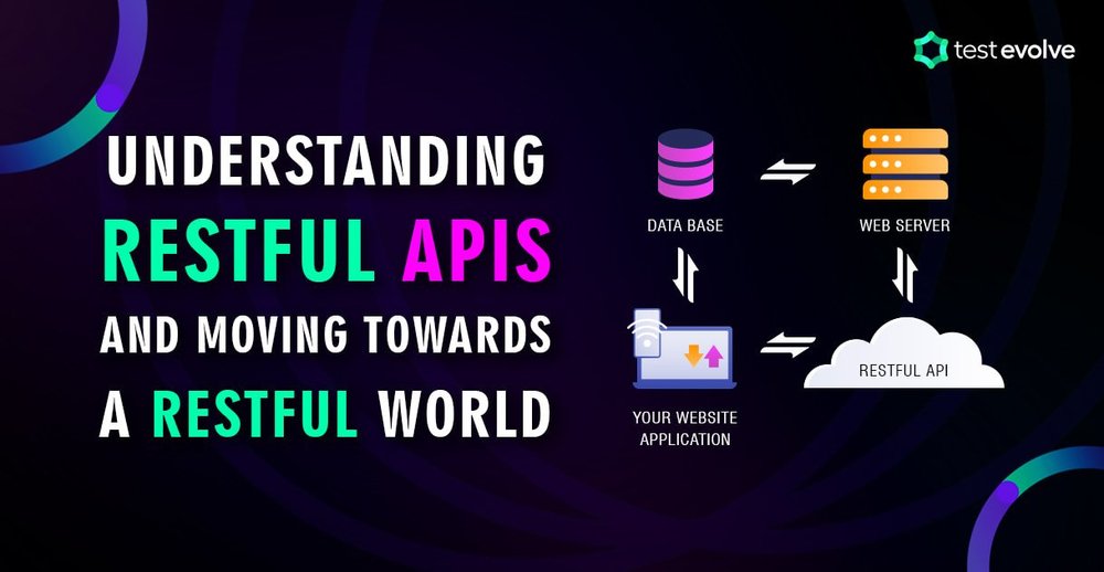 Understanding RESTful APIs and Moving Towards a RESTful World ...