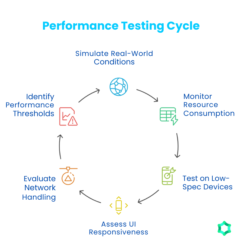 Testing Goal 12 Critical Mobile App Testing Scenarios Every QA Team Should Use ...