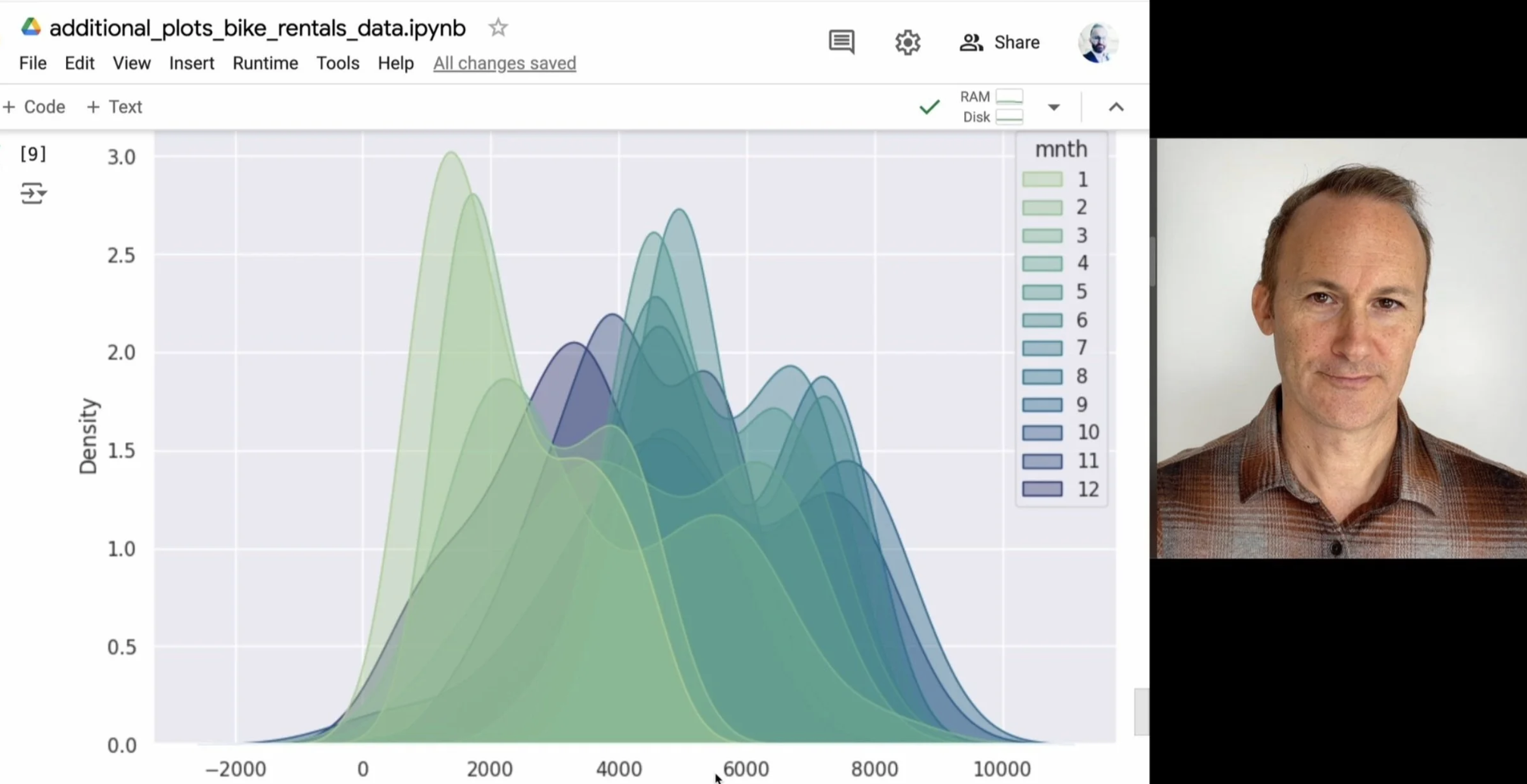 The Independent Study Advantage