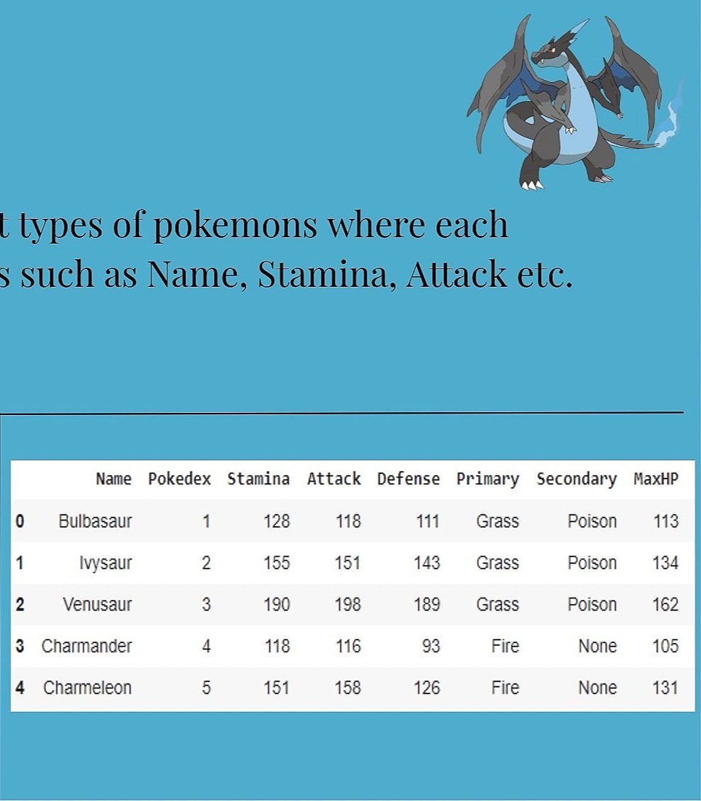 Question] Why does Pokemon.Gameinfo and PokeGenie's move set rankings  differ so much? Which is the most reliable to use? (Bite w/Fire Blast  comparison in link) : r/pokemongo