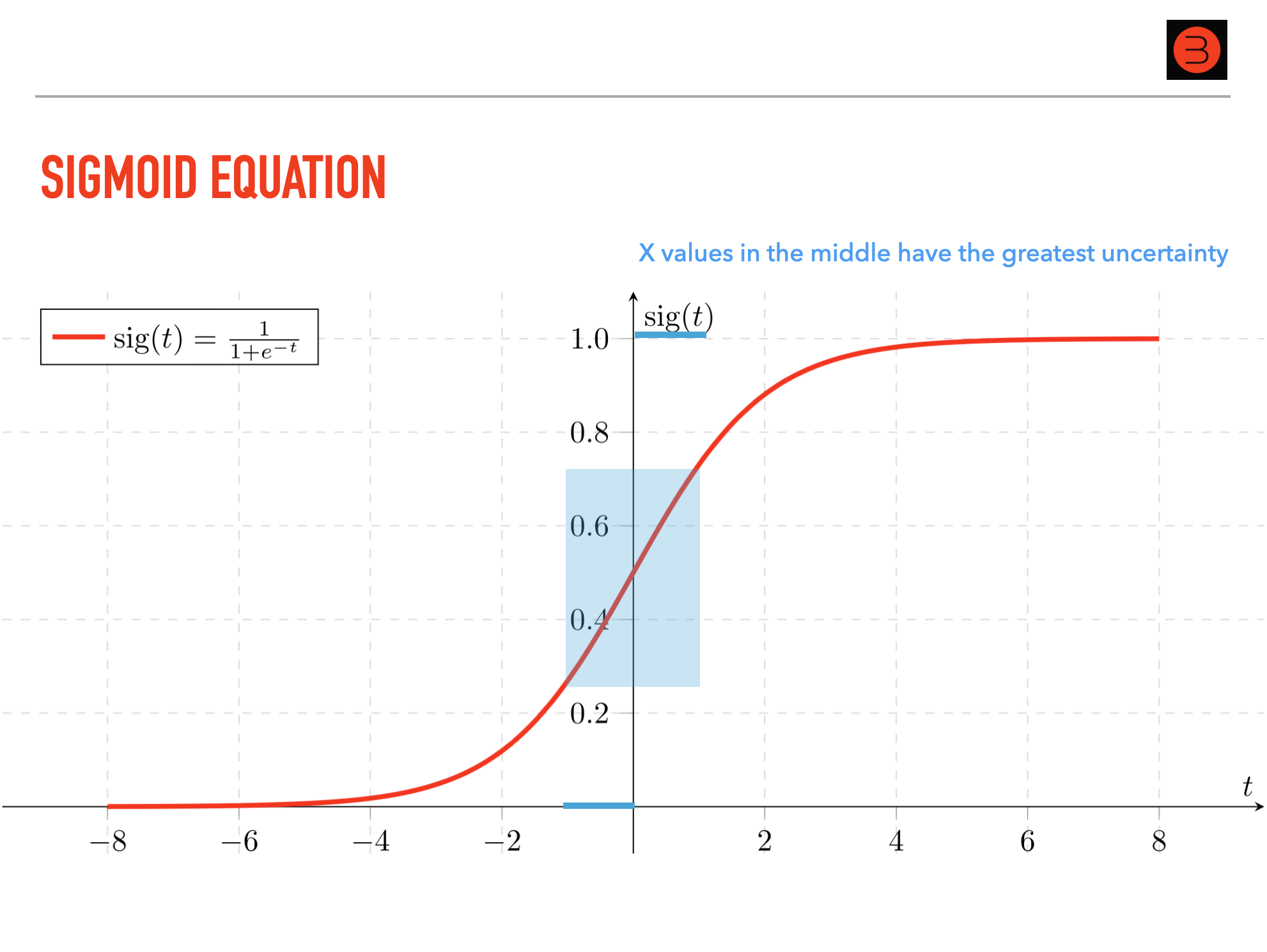 The Code Behind AI - Machine Learning