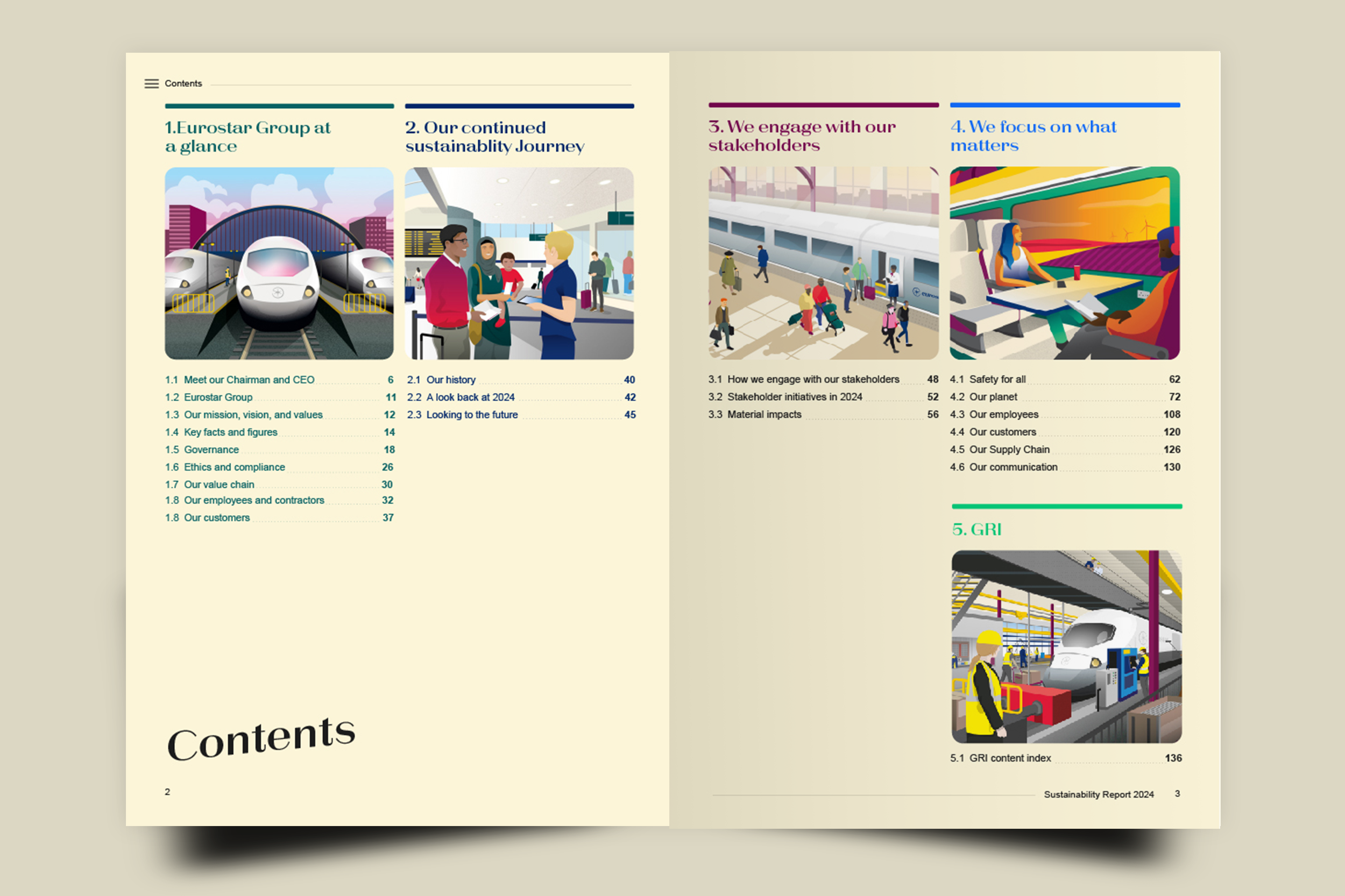 Eurostar Sustainability Report 2024 - Contents page
