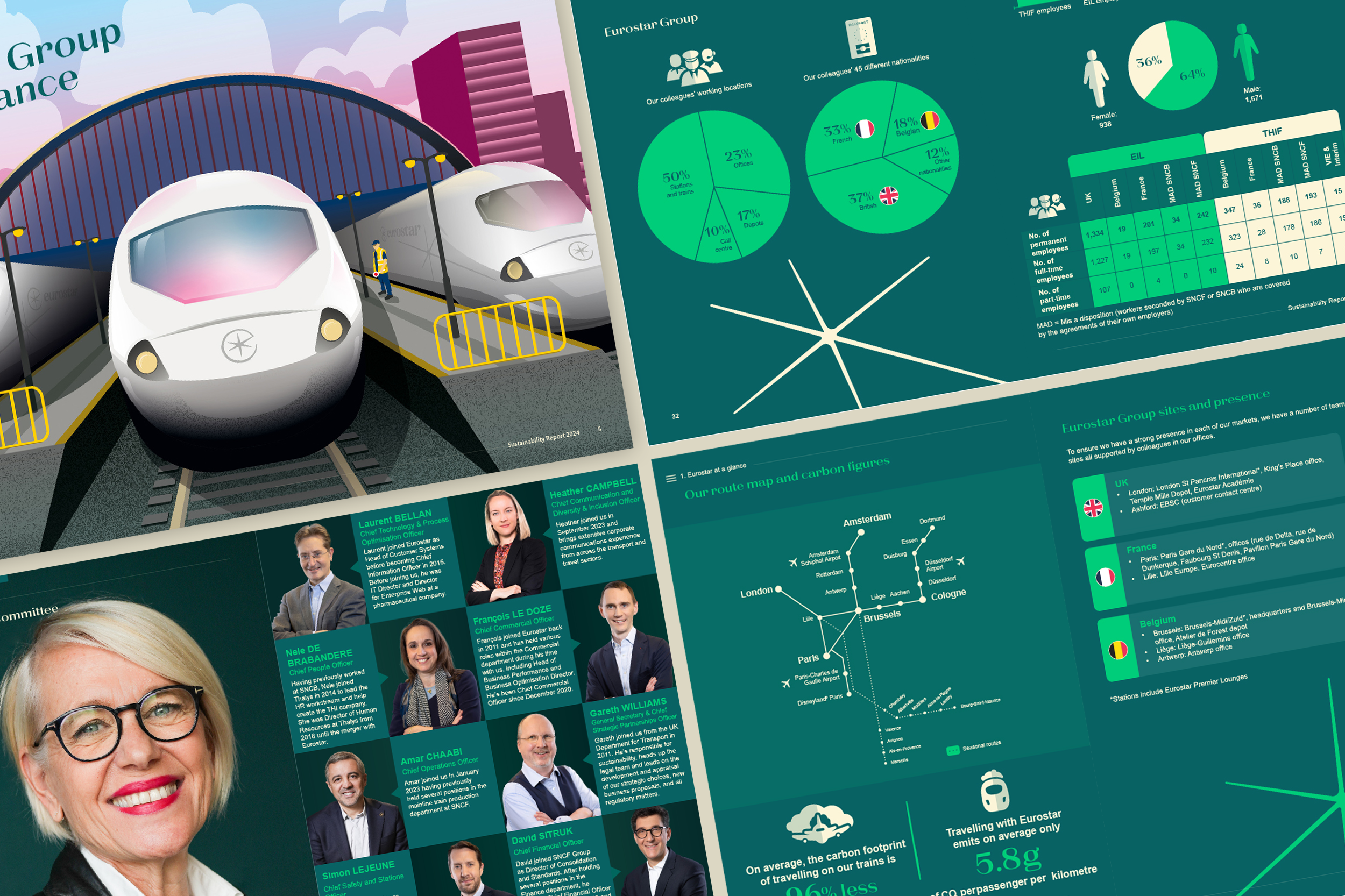 Eurostar Sustainability Report 2024 - Inside spreads