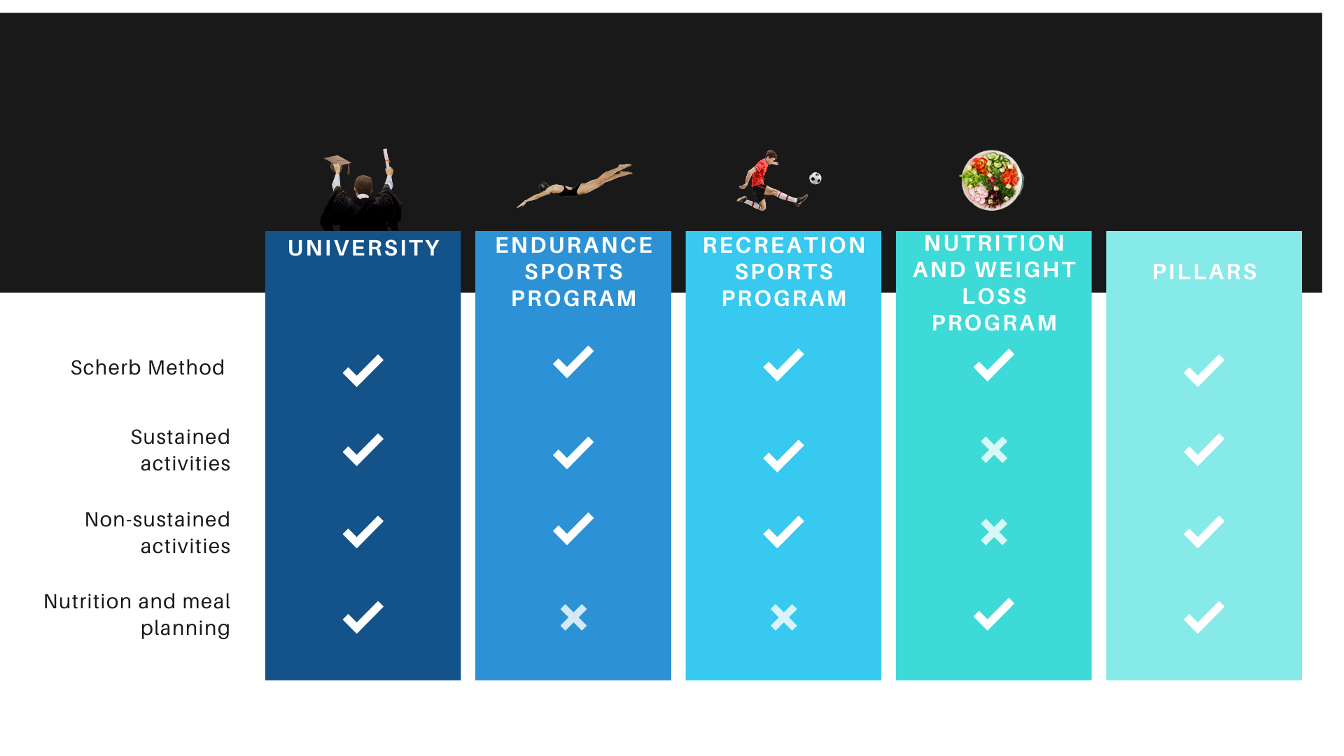GA Program comparison-3.png