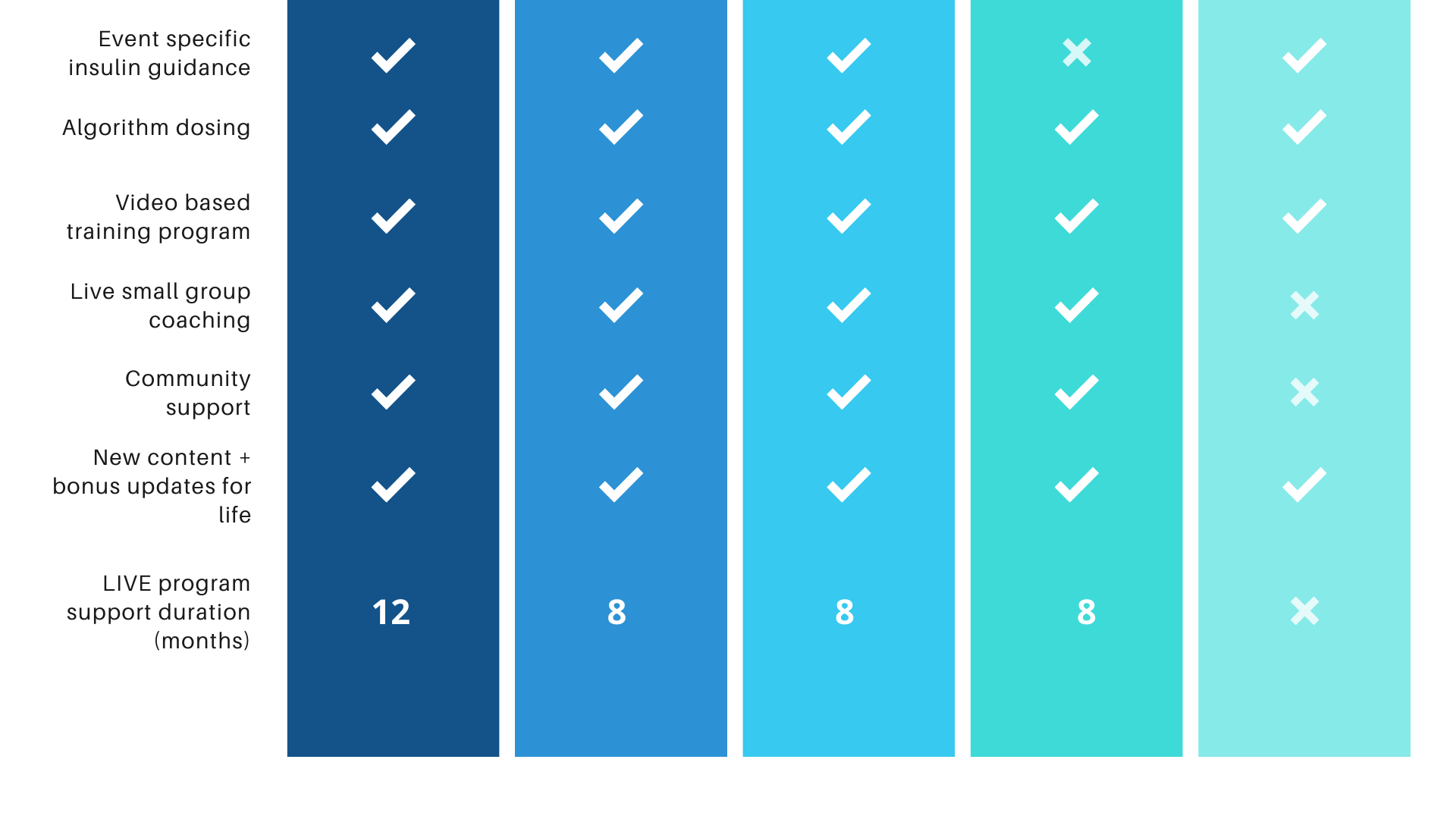 GA Program comparison-2.png