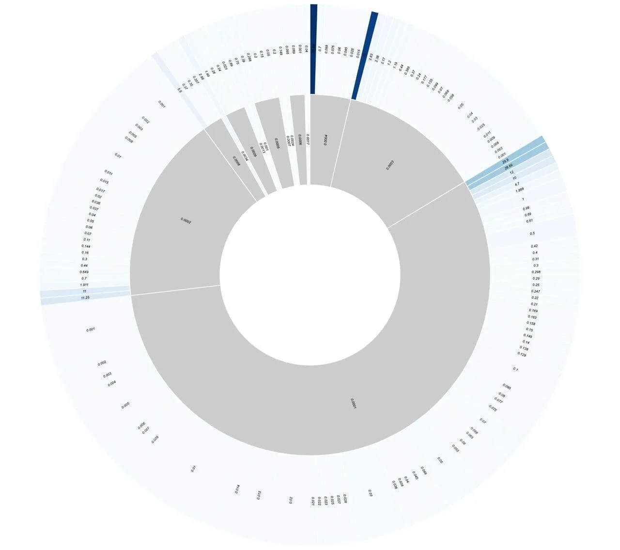 HOW TO FIND UNDERVALUED NFTS WITH GROWTH POTENTIAL visual data 3