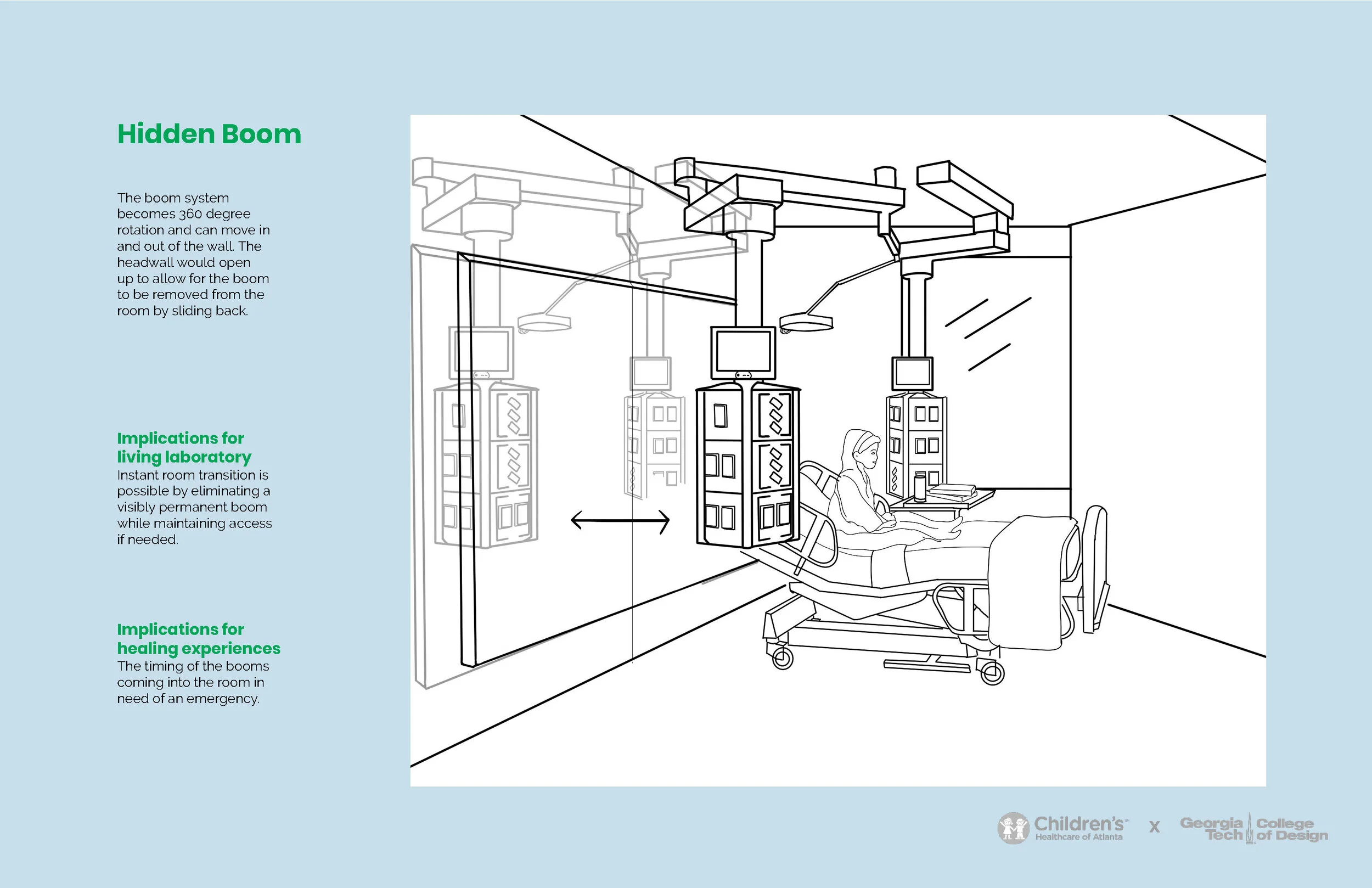 2.10 CHOA Logistics Team Presentation_Page_06.jpg