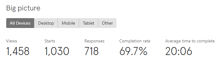 Survey Insights.png