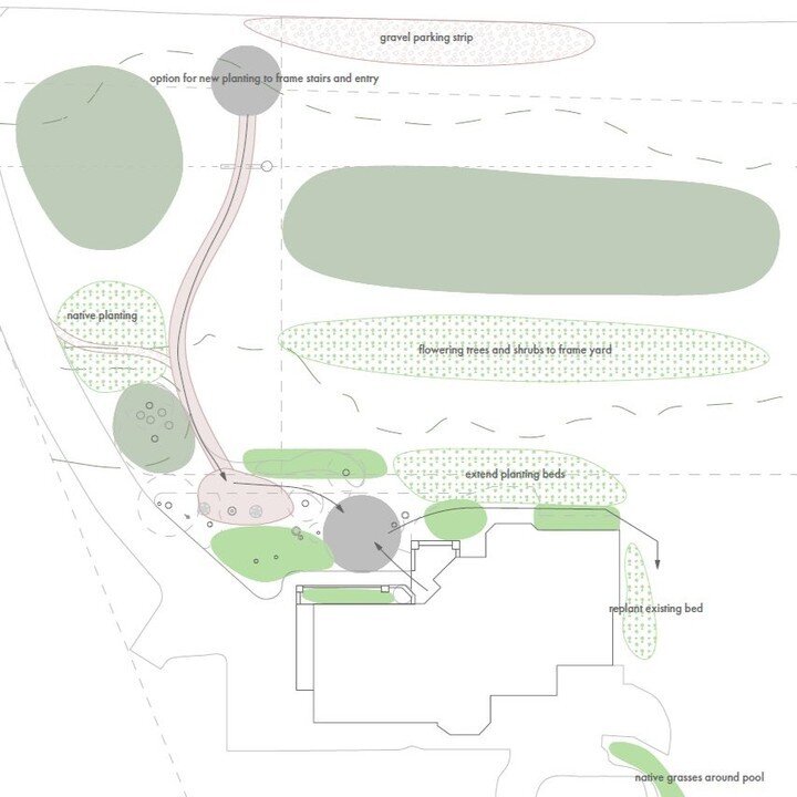 It's critical to establish a solid plan before installing your new landscape. We begin by creating a detailed site plan that captures existing features, highlights problem areas to solve, and incorporates the new features you want to include. ⁣
We ta