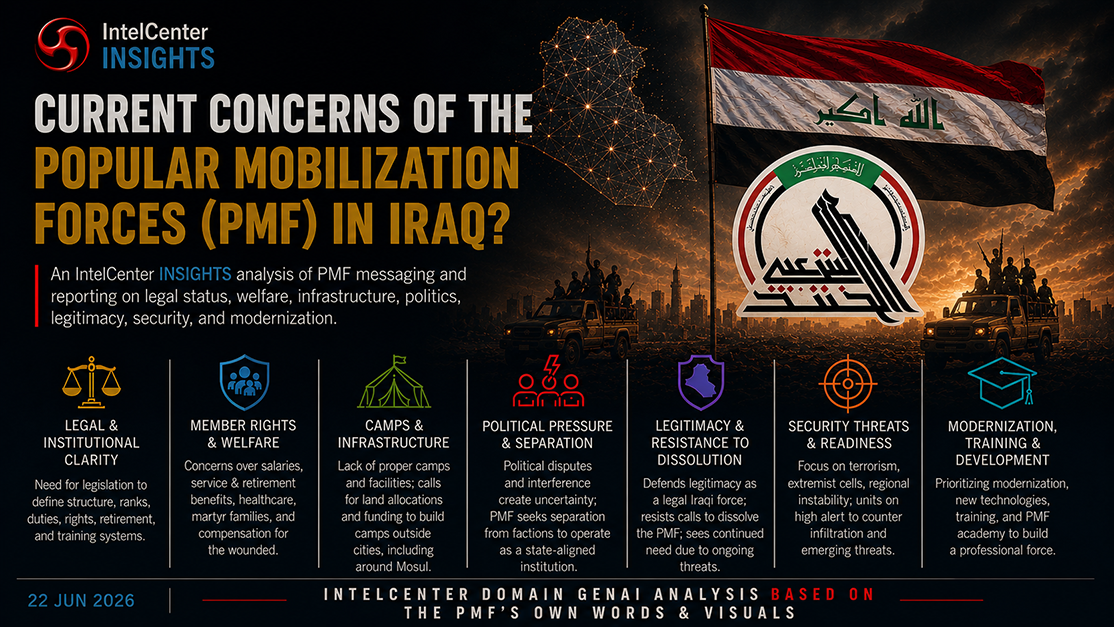 Current Concerns of the Popular Mobilization Forces (PMF) in Iraq