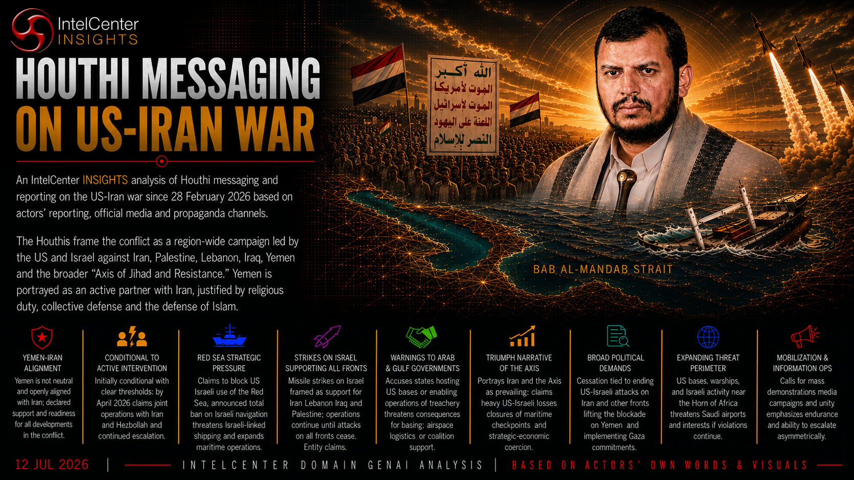 Houthi Messaging on US-Iran War