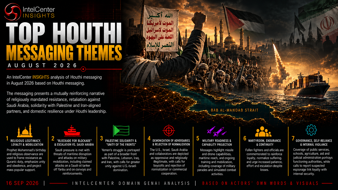 Top Houthi Messaging Themes: August 2026