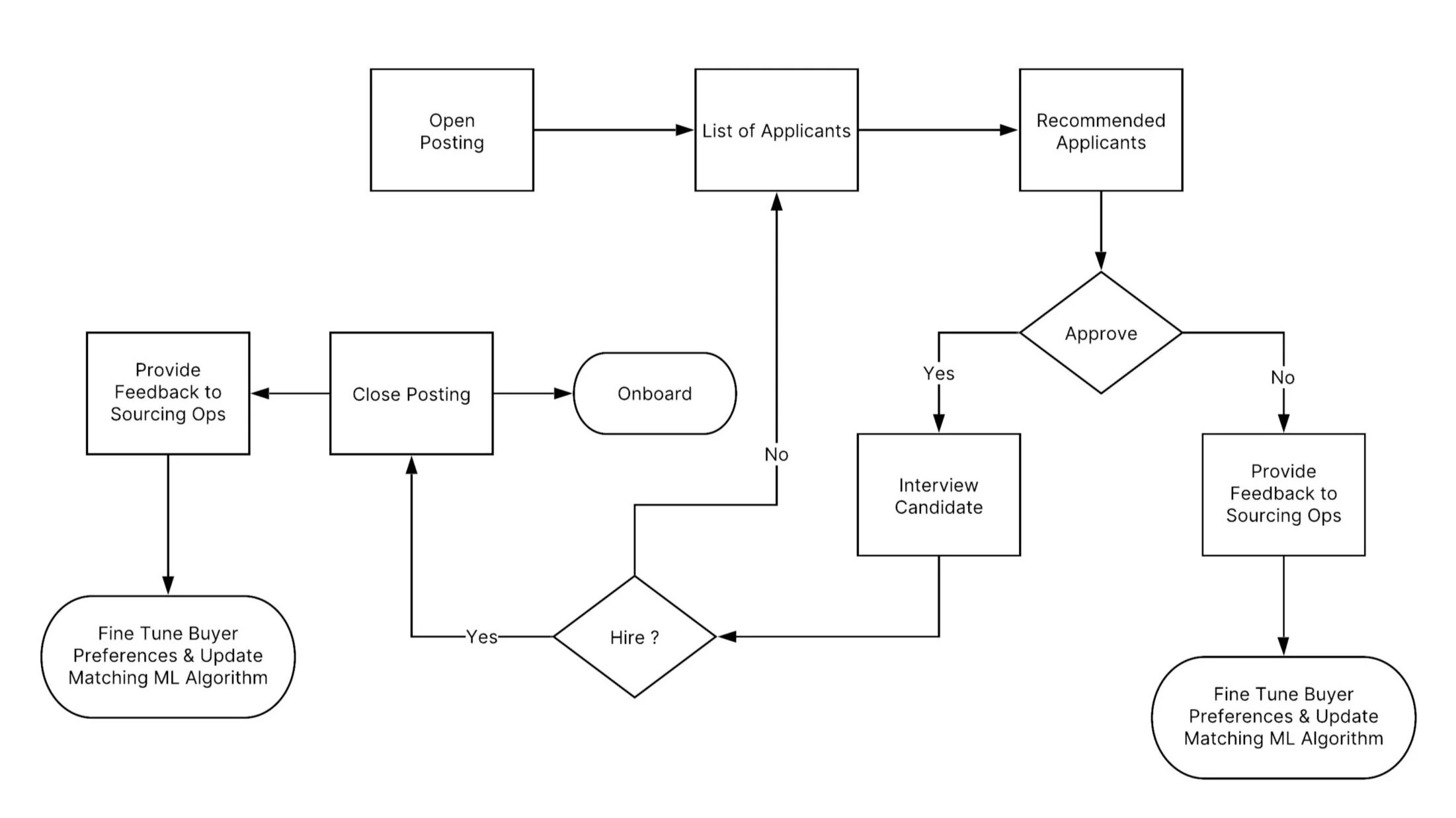 Buyer%2BWorkflow.jpg