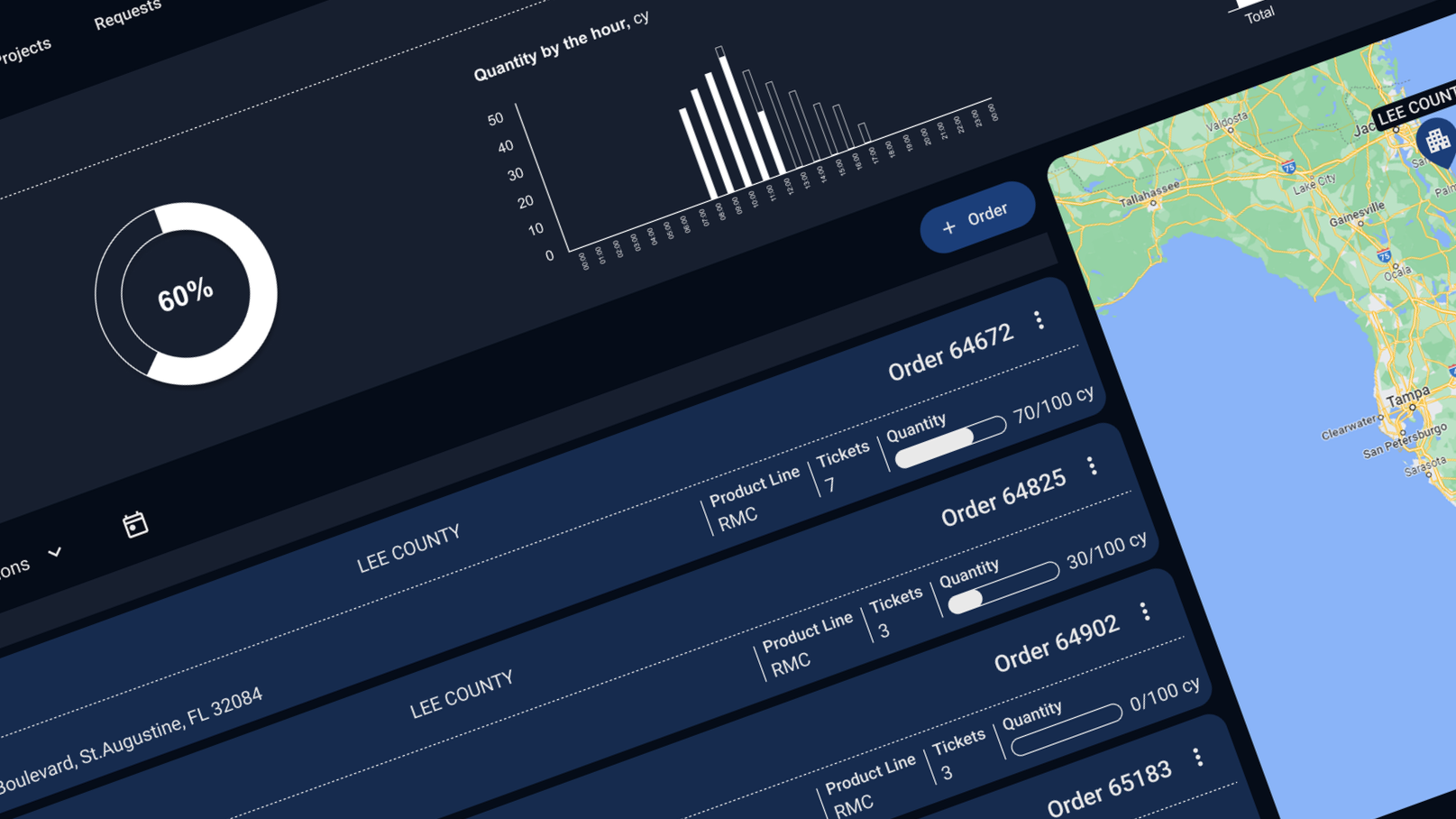 B2B Customer Portal