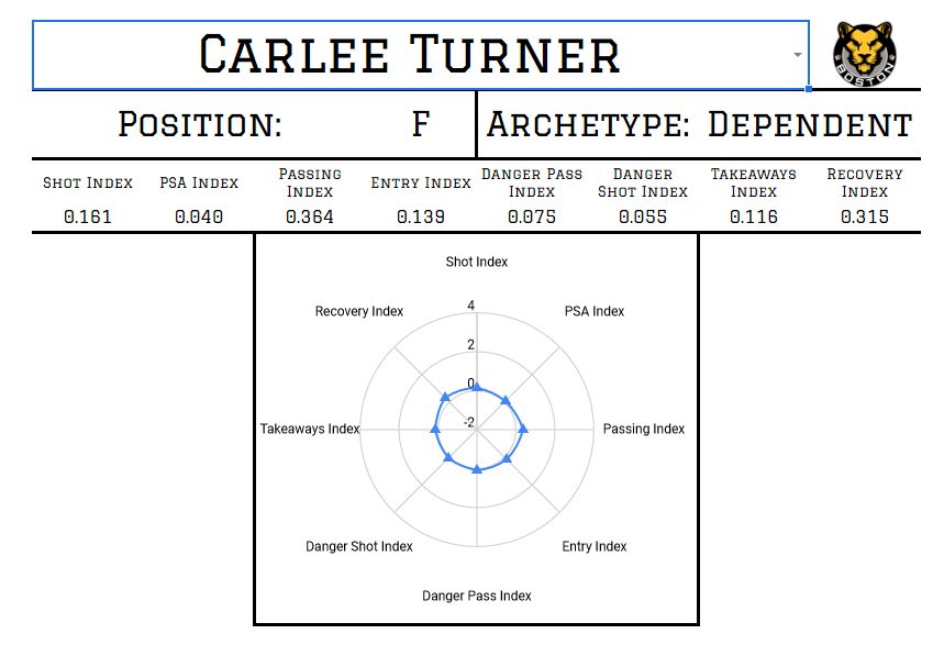 Carlee Turner
