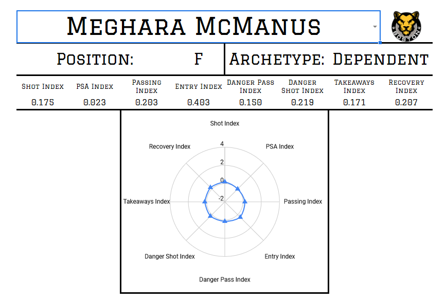 Meghara McManus