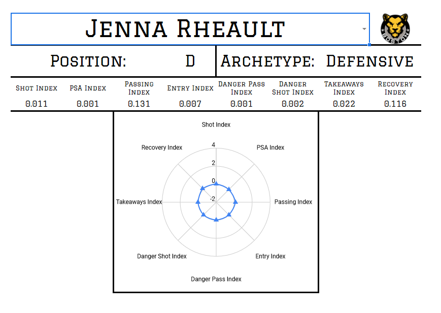Jenna Rheault