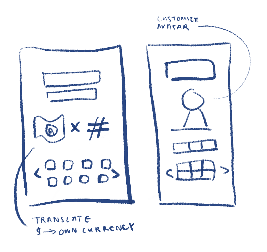 CUSTOMIZABLE CURRENCY.  Users are able to alter the aesthetic appearance and name of the currency they use to tip (i.e., ‘Nicholas Dollars’), fostering a sense of personal generosity via giving/sharing virtual items which are connected to them. Users