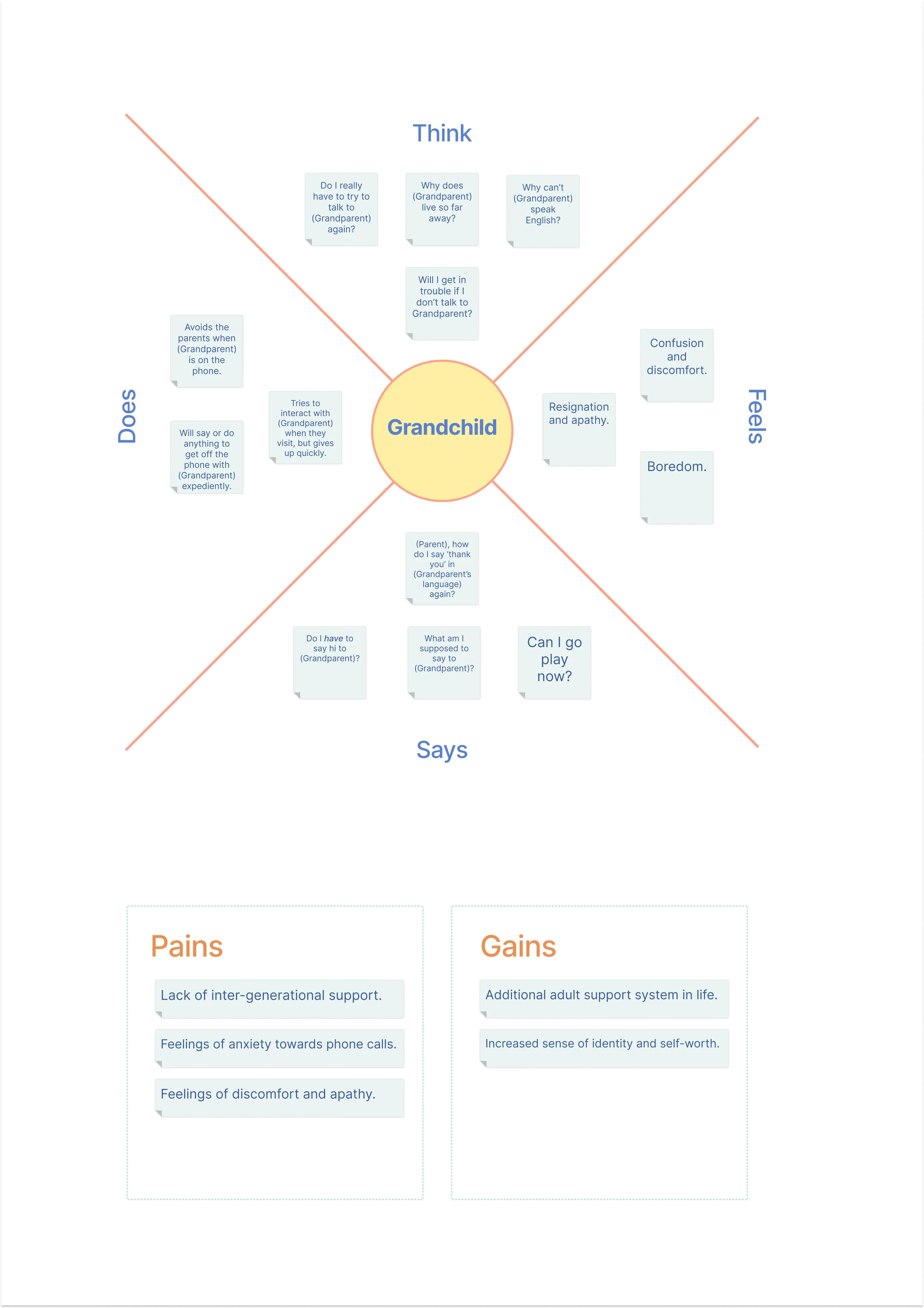 Emily's Empathy Map with Shadow.jpg