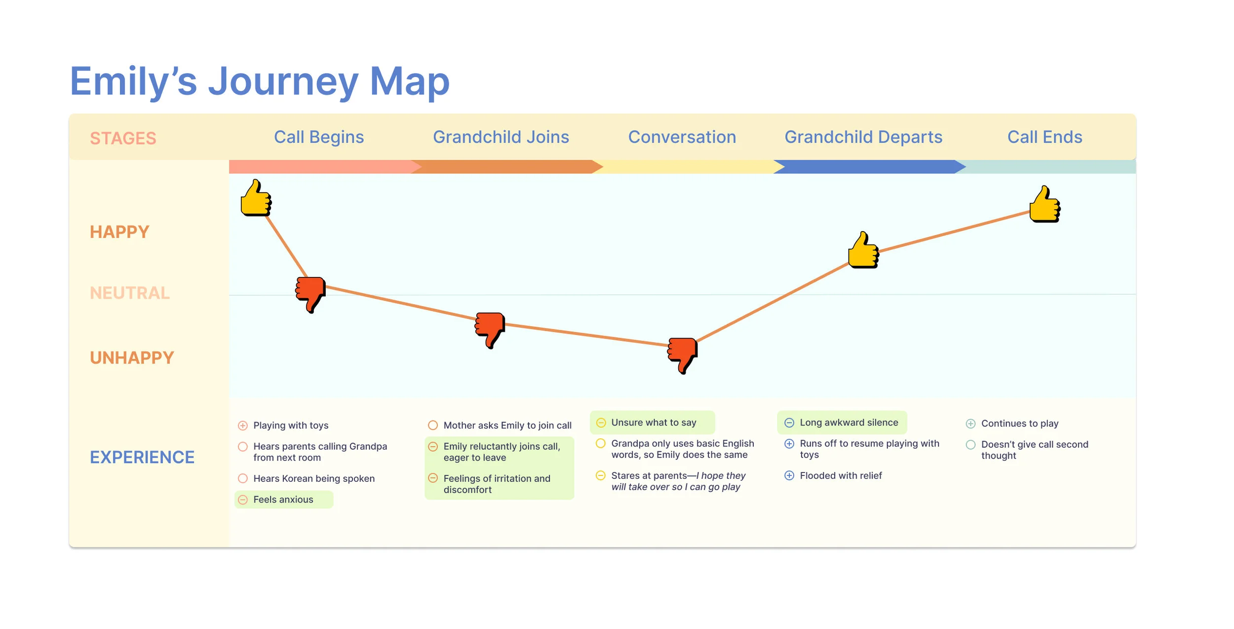 Emily's Journey Map with Shadow.jpg
