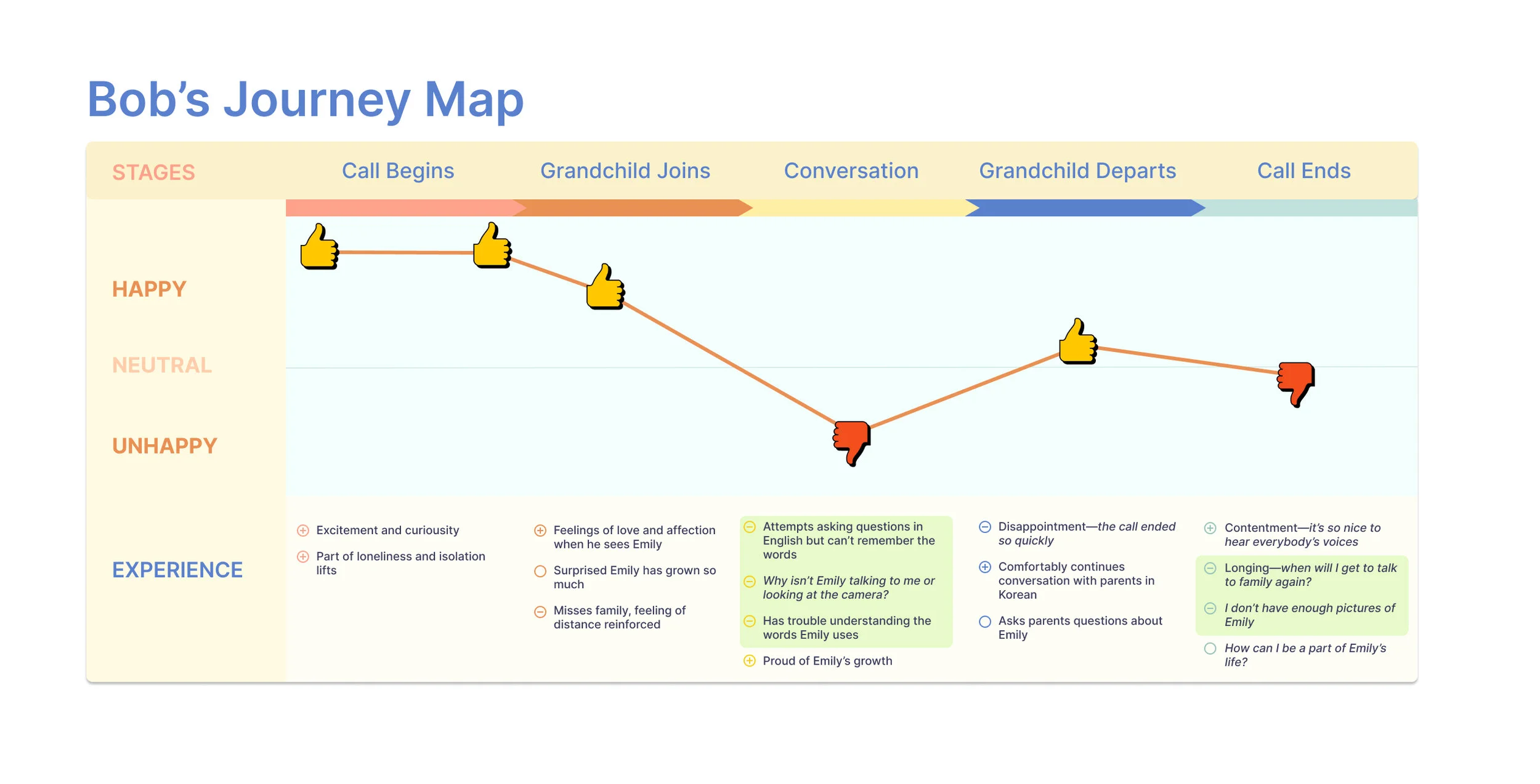Grandpa Bob's Journey Map with Shadow.jpg