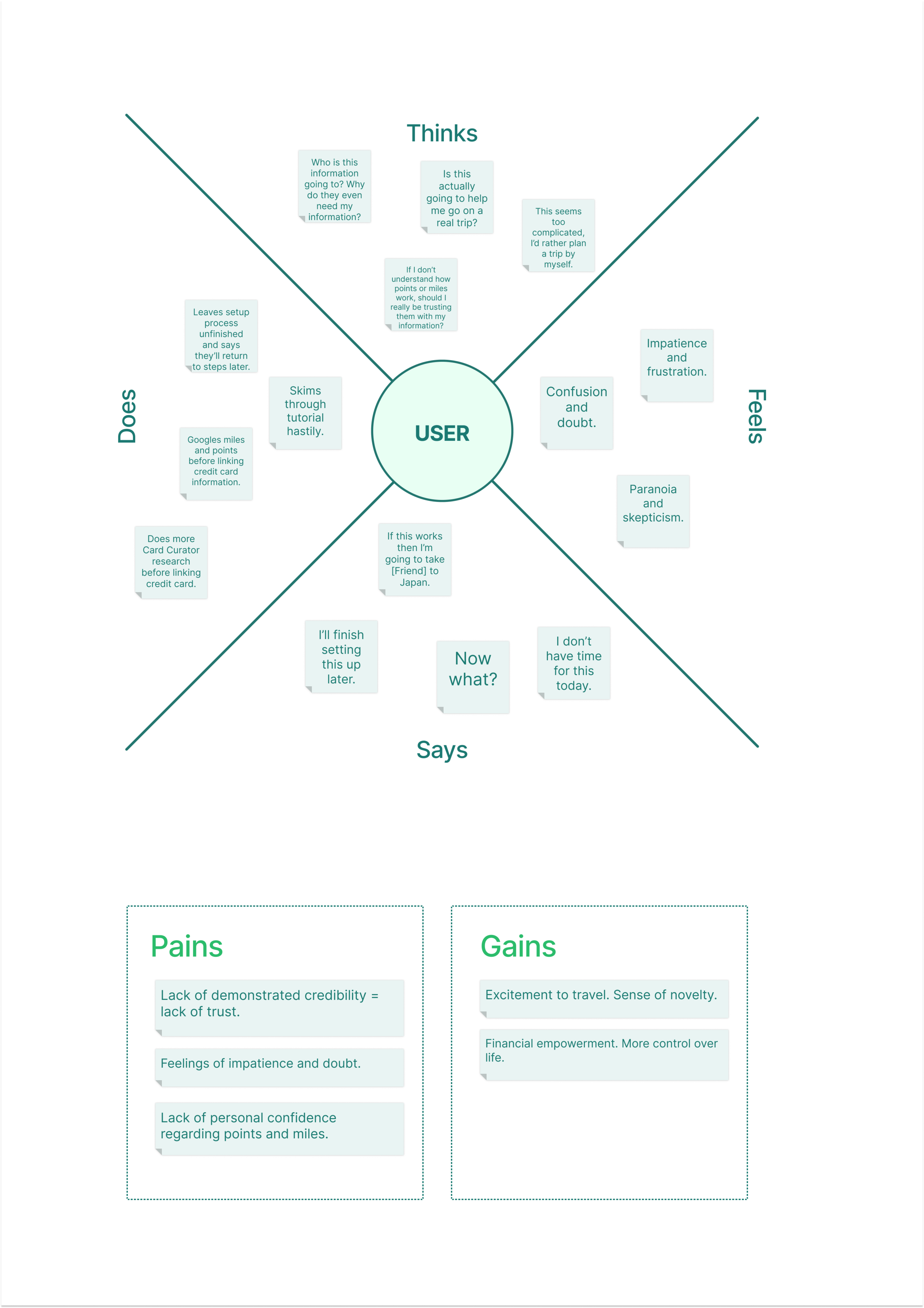 Alan's empathy map.png