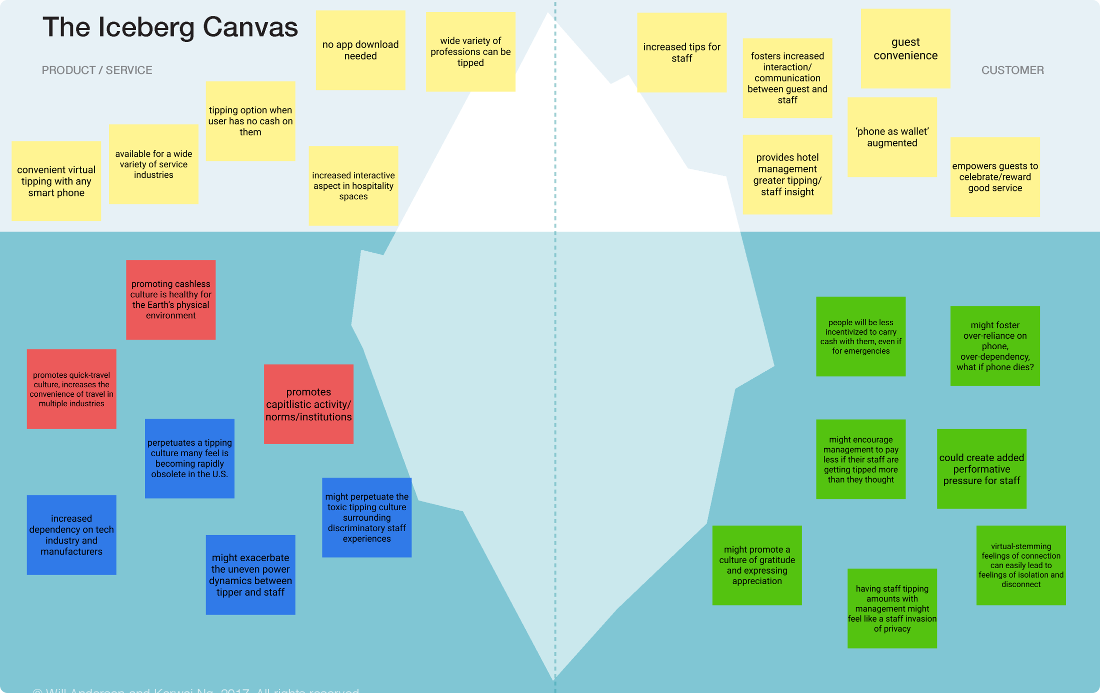 iceberg canvas.png