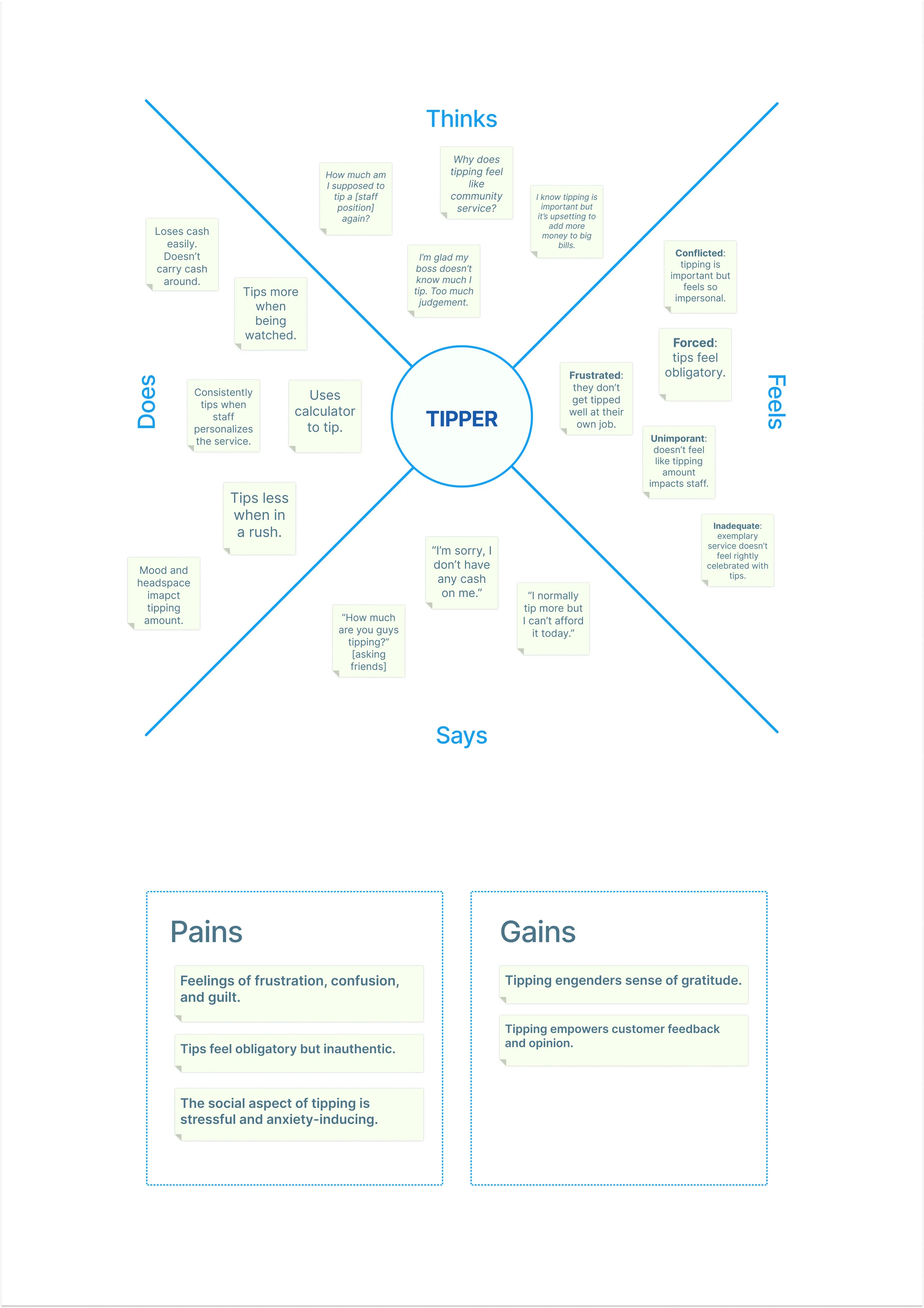 Tipper empathy map.jpg