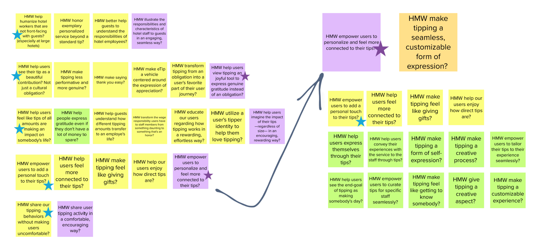 eTip needs stickies V1.png