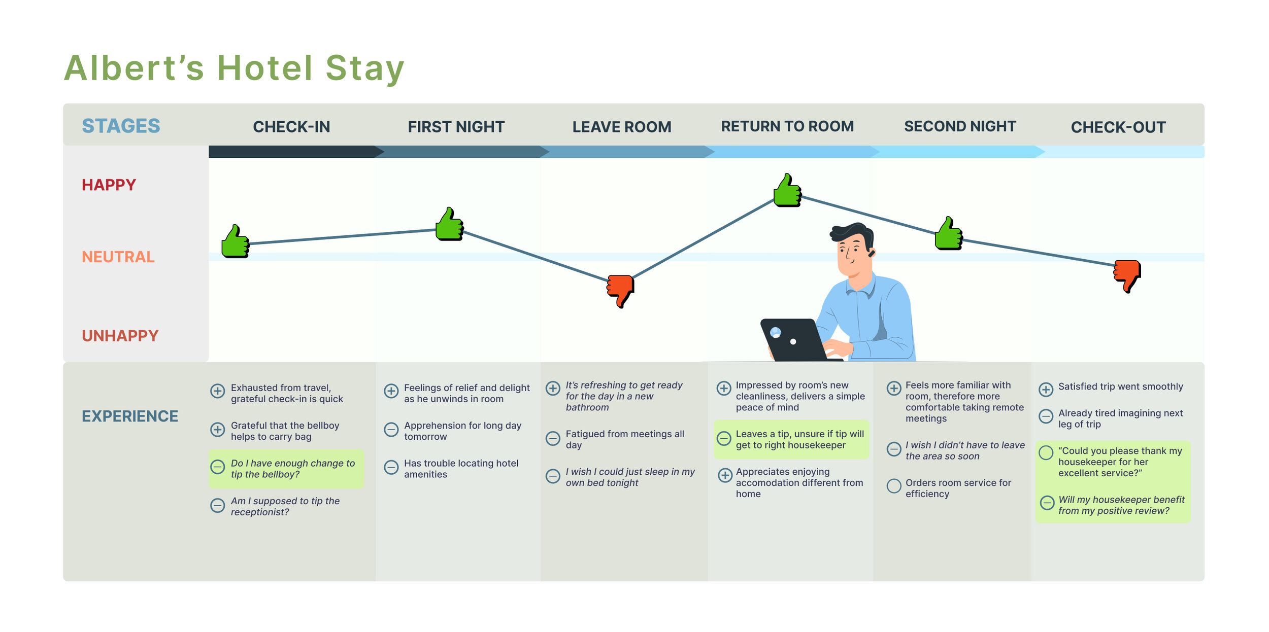 Albert's Journey Map V2.jpg