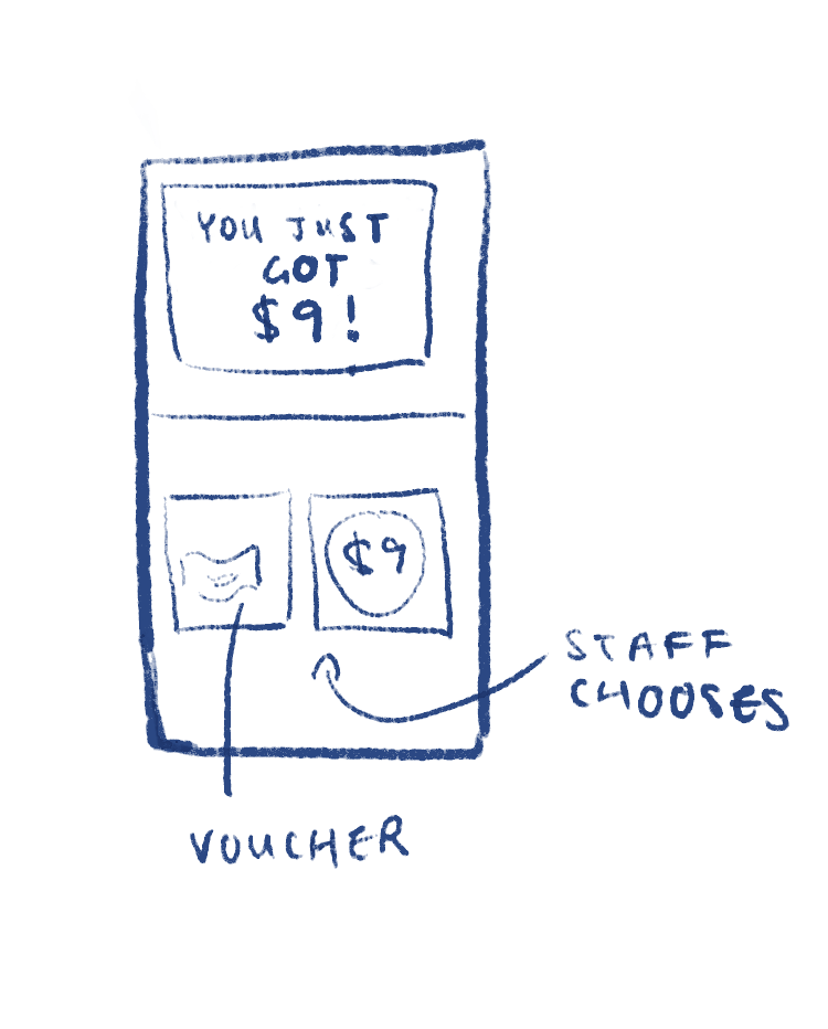 GIFT MODE V2.  Users can still choose to view tips in either dollar amounts or in the form of gift icons. However, the icons correspond to gift vouchers that employees have the option of redeeming instead of merely receiving the dollar amount. Additi