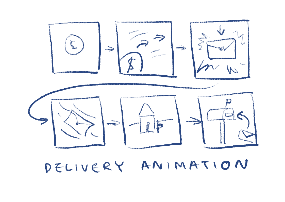 DIGITAL ENVELOPE ANIMATION.  After users successfully tip a given amount, they will see a simple animated representation of their tip slipping into a virtual envelope and soaring into another simple illustration of an employee’s mailbox. This will he