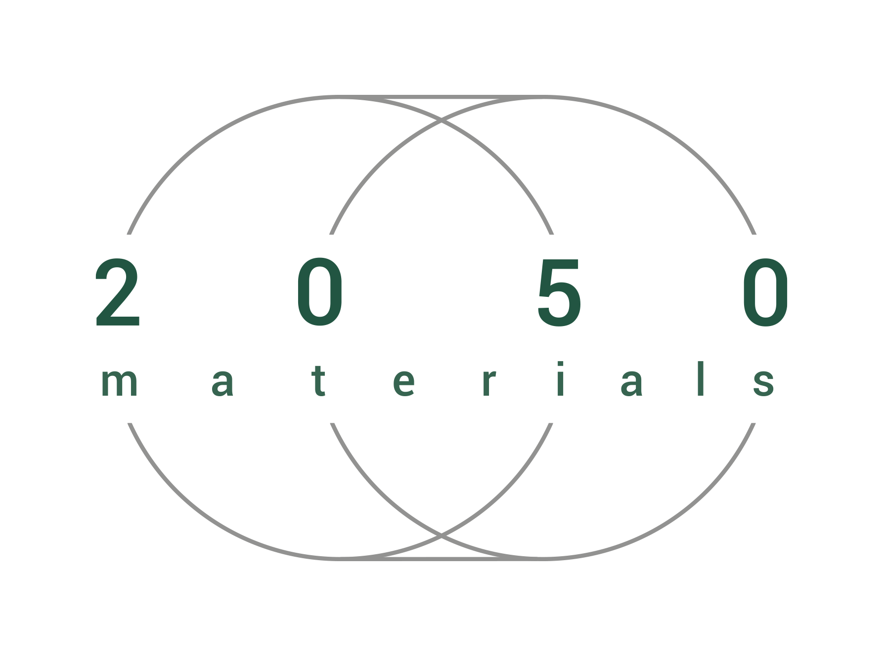 2050 materials