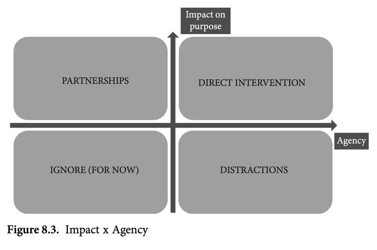 Source: Putting Purpose Into Practice, Chapter 8, Oxford University Press